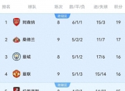 开云体育直播-利物浦击败布莱顿，继续领跑英超积分榜