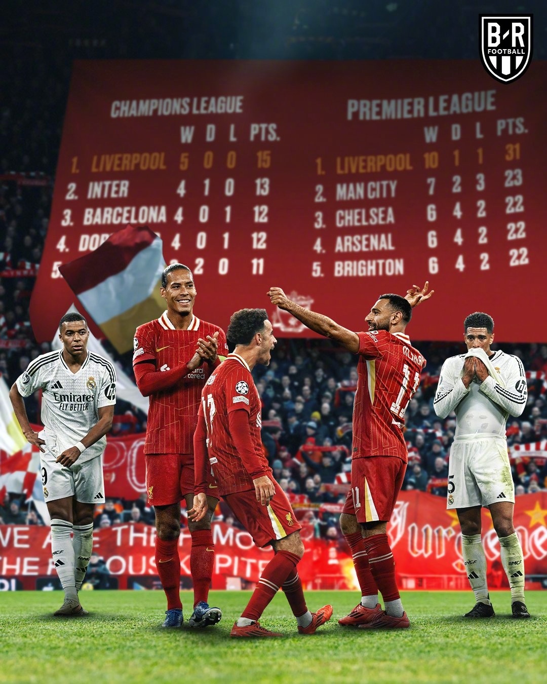 皇马逆转曼城，成功晋级欧冠八强